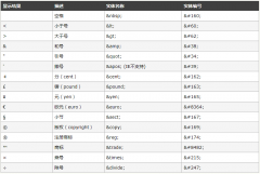 浅析PHP中处理HTML特殊字符转换